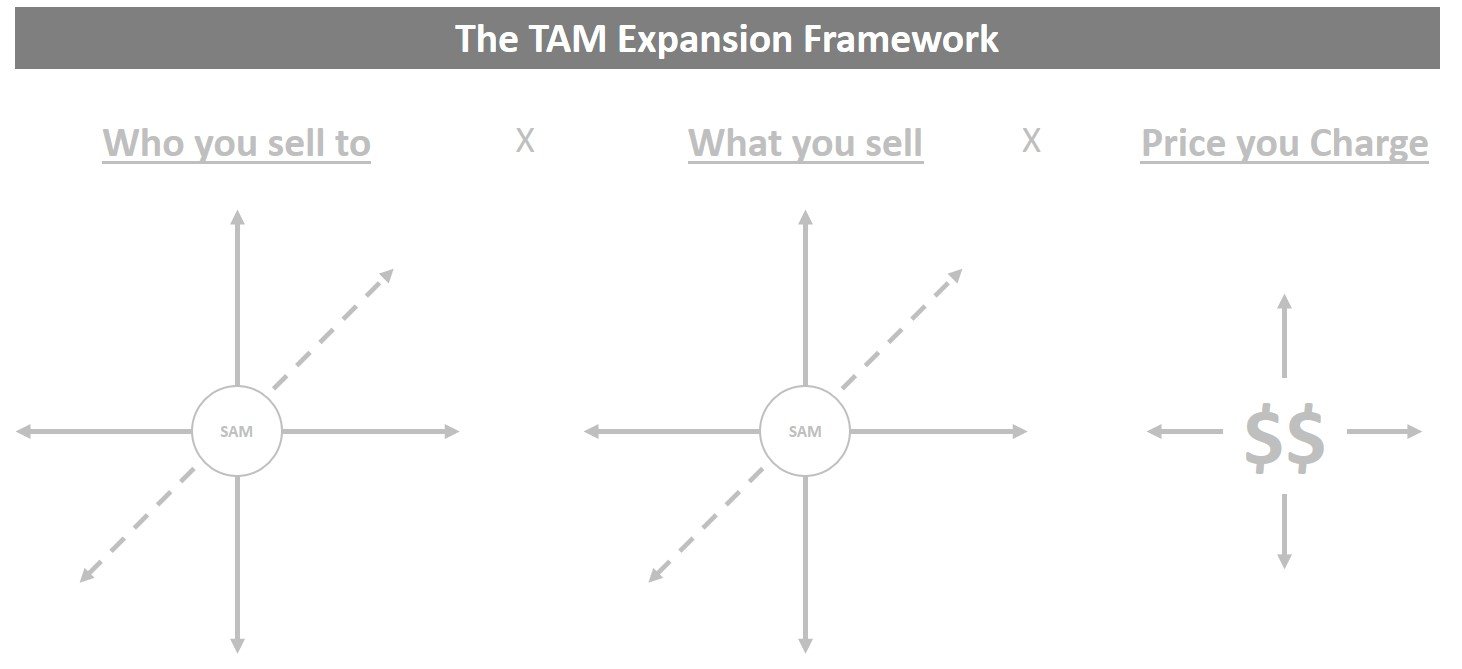 TAM Part 2: How to Expand Your Opportunity